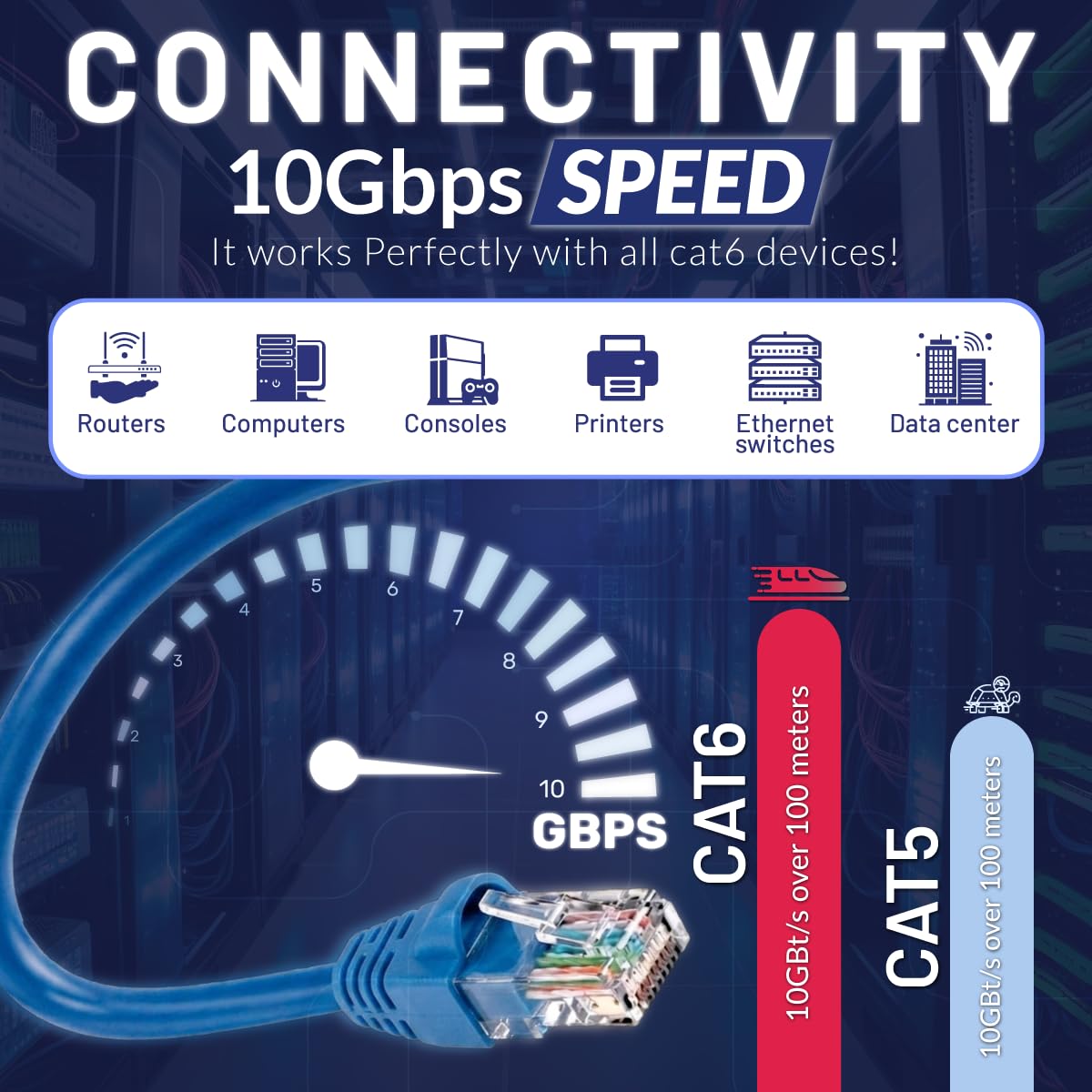 Blue Cat6 Plenum 1000ft 23AWG UTP Ethernet Cable M710293