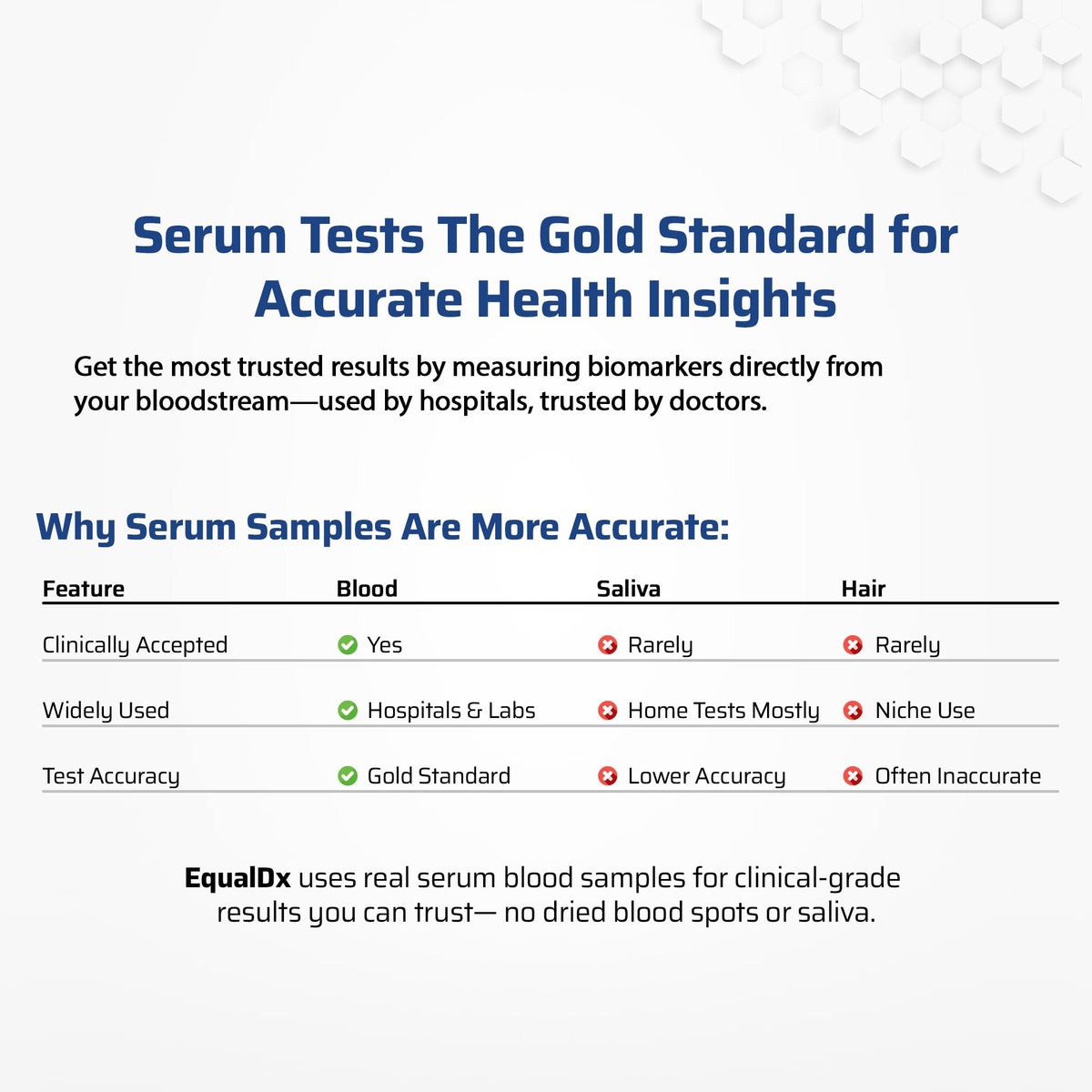 4-in-1 Cortisol DHEA-S TSH Test Kit S390872