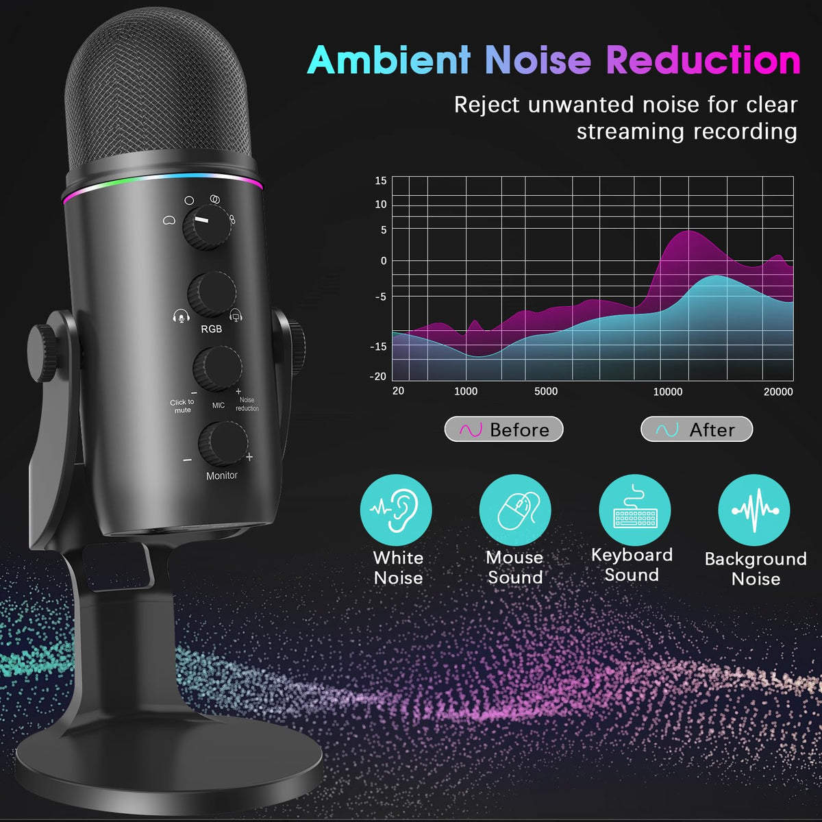 USB Multipurpose Condenser Microphone with 4 Recording Patterns M196