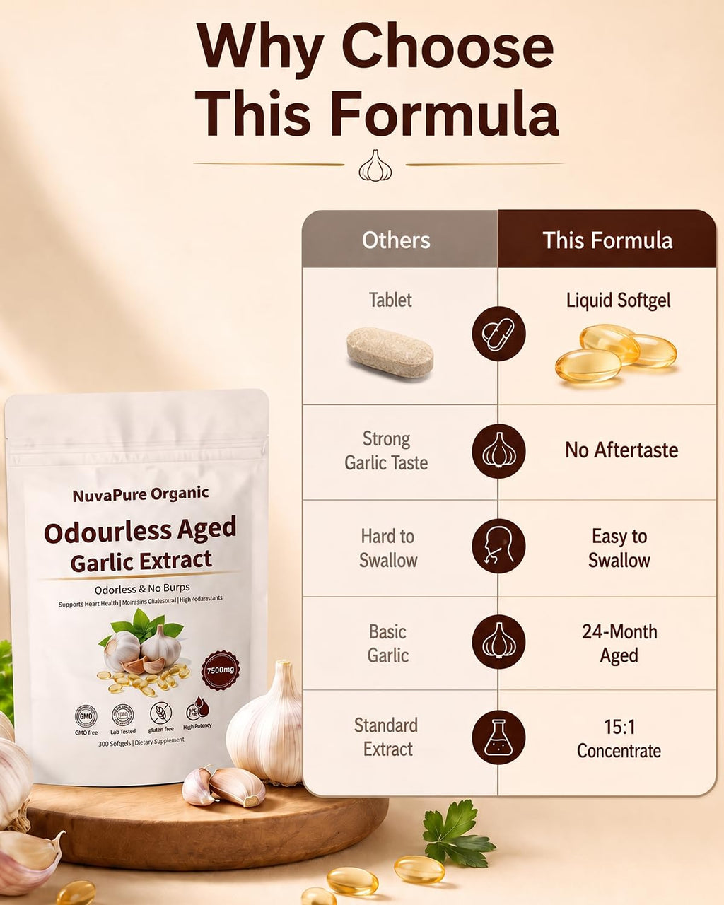 Odorless Aged Garlic Extract Capsules I811776