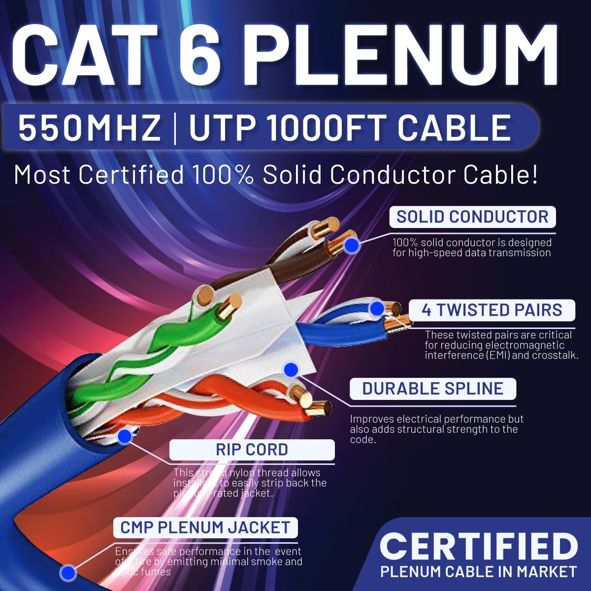 Blue Cat6 Plenum 1000ft 23AWG UTP Ethernet Cable M710293