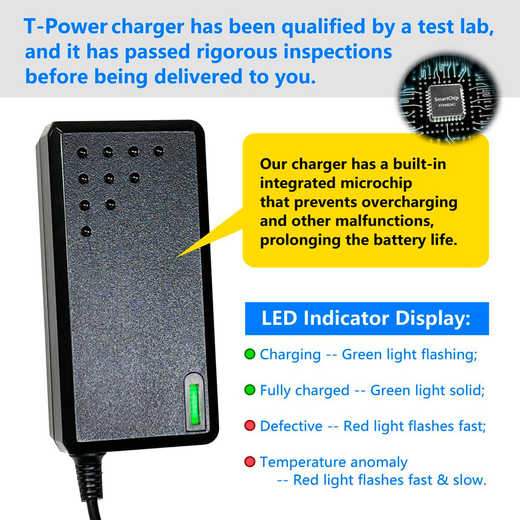 42V Lithium Battery Charger U179